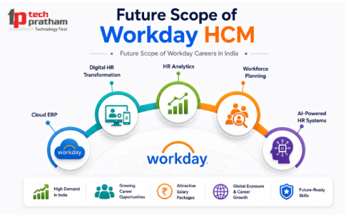 Future Scope of Workday Career